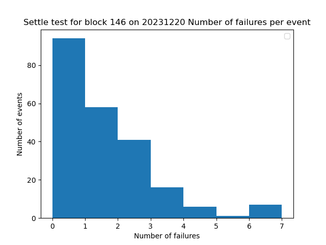 _images/nb_failures.png