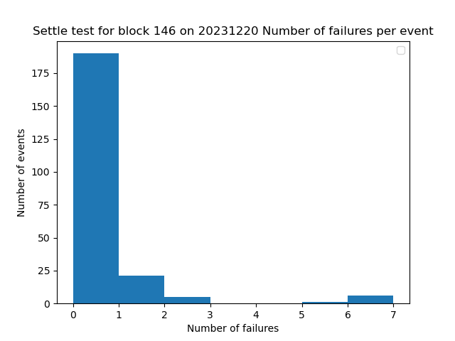 _images/nb_failures_nobias.png