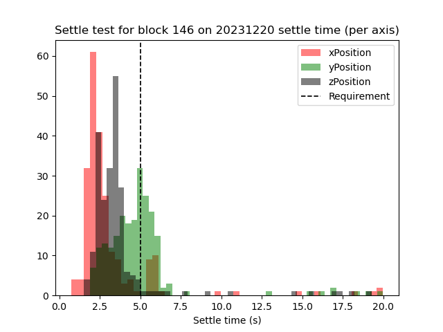 _images/settletime_position_xyz.png