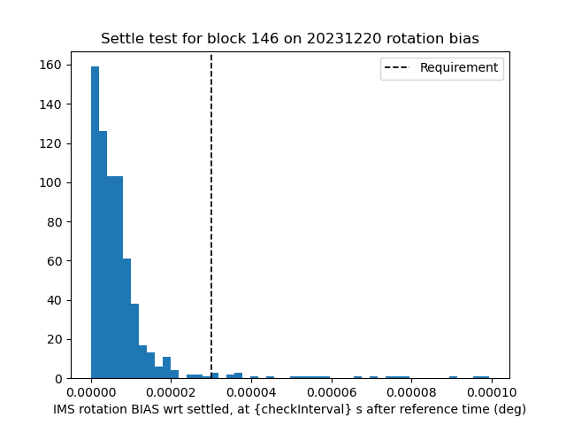 _images/mean_rotation.png