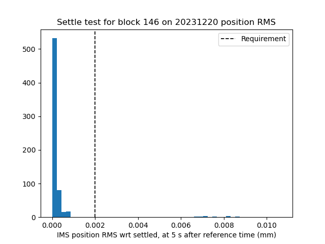 _images/rms_position.png