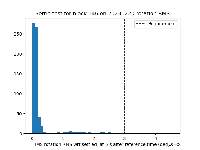 _images/rms_rotation.png