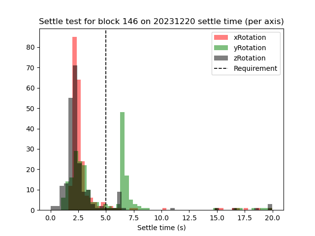 _images/settletime_rotation_xyz.png